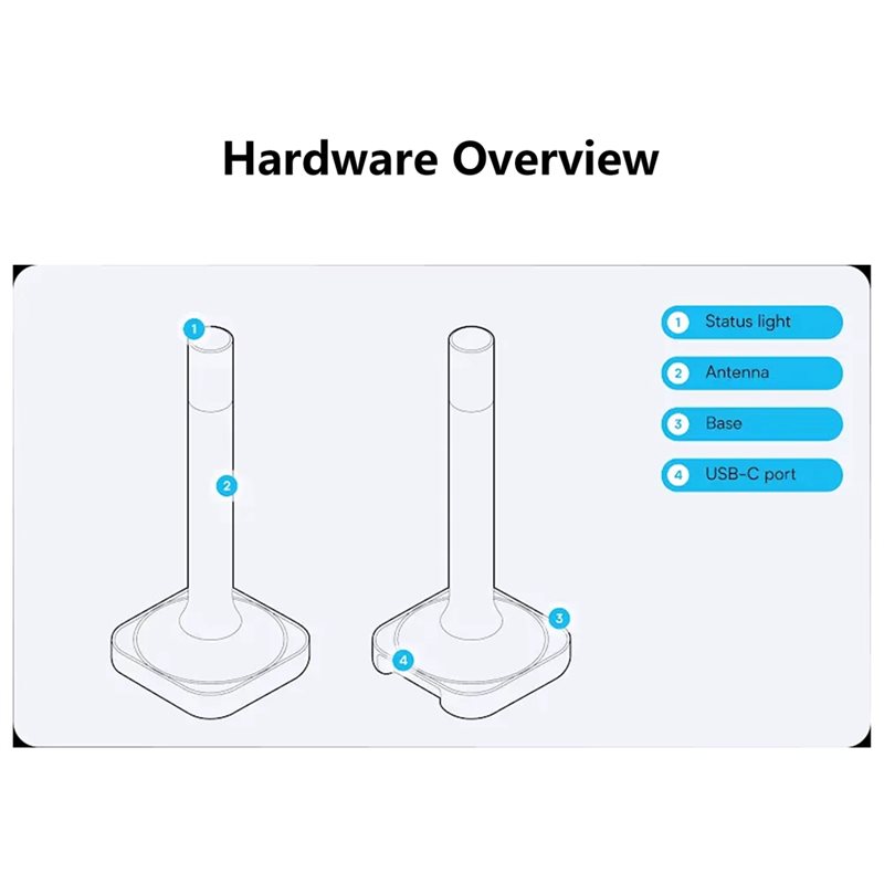 Домашний помощник Connect ZBT- – обзор и цена Smart Home Hub 2