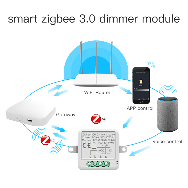 Модуль умного диммера Tuya Zig – обзор и цена Smart Home Hub 2