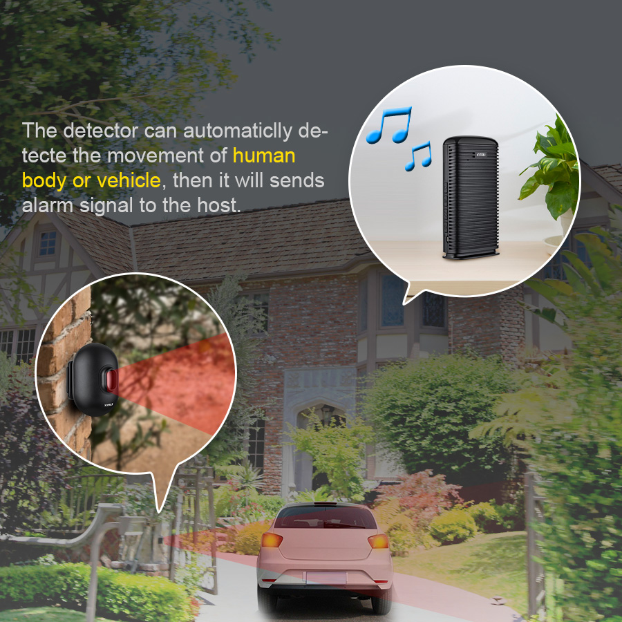 KERUI DW9 гаражная сигнализаци – обзор и цена Smart Home Improvement