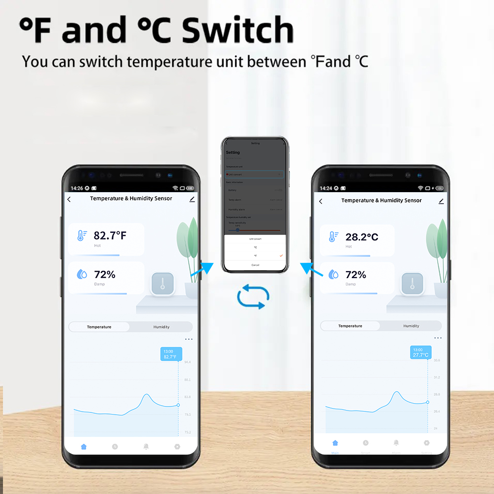 Умный датчик температуры и вла – обзор и цена Smart Home Improvement