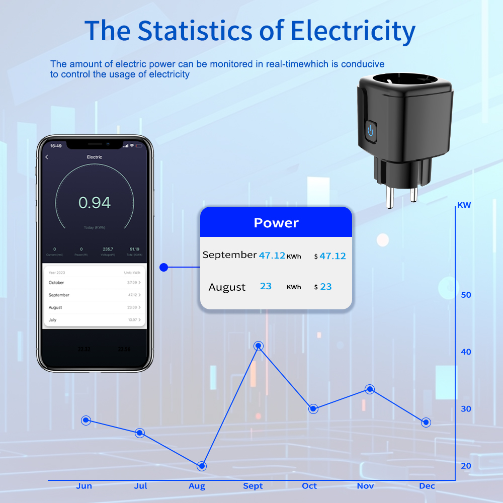 Умная розетка Tuya с Wi-Fi, ди – обзор и цена Smart Home Energy