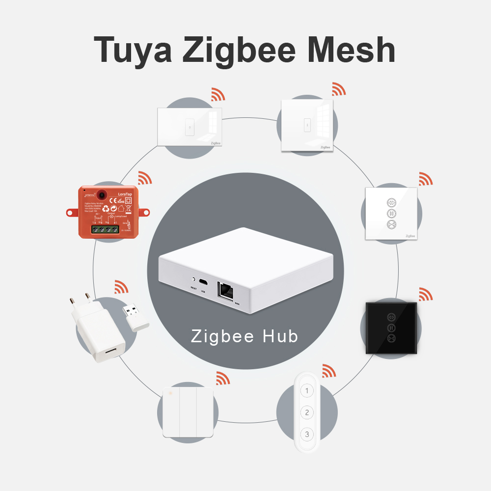 LoraTap умный дом Tuya ZigBee  – обзор и цена Smart Home Improvement