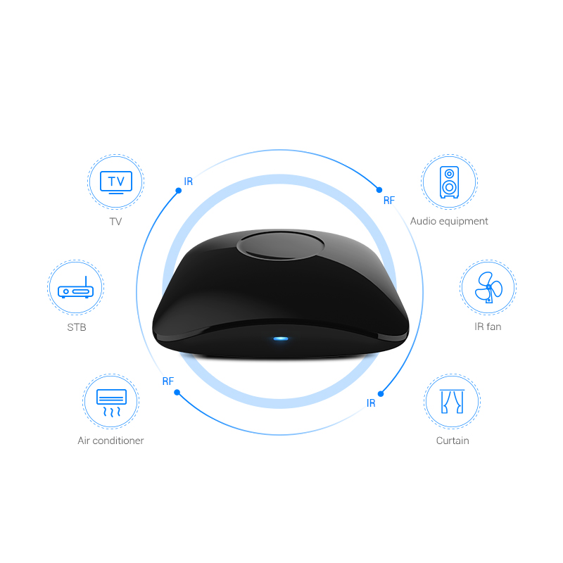 Универсальный пульт дистанцион – обзор и цена Smart Home Improvement