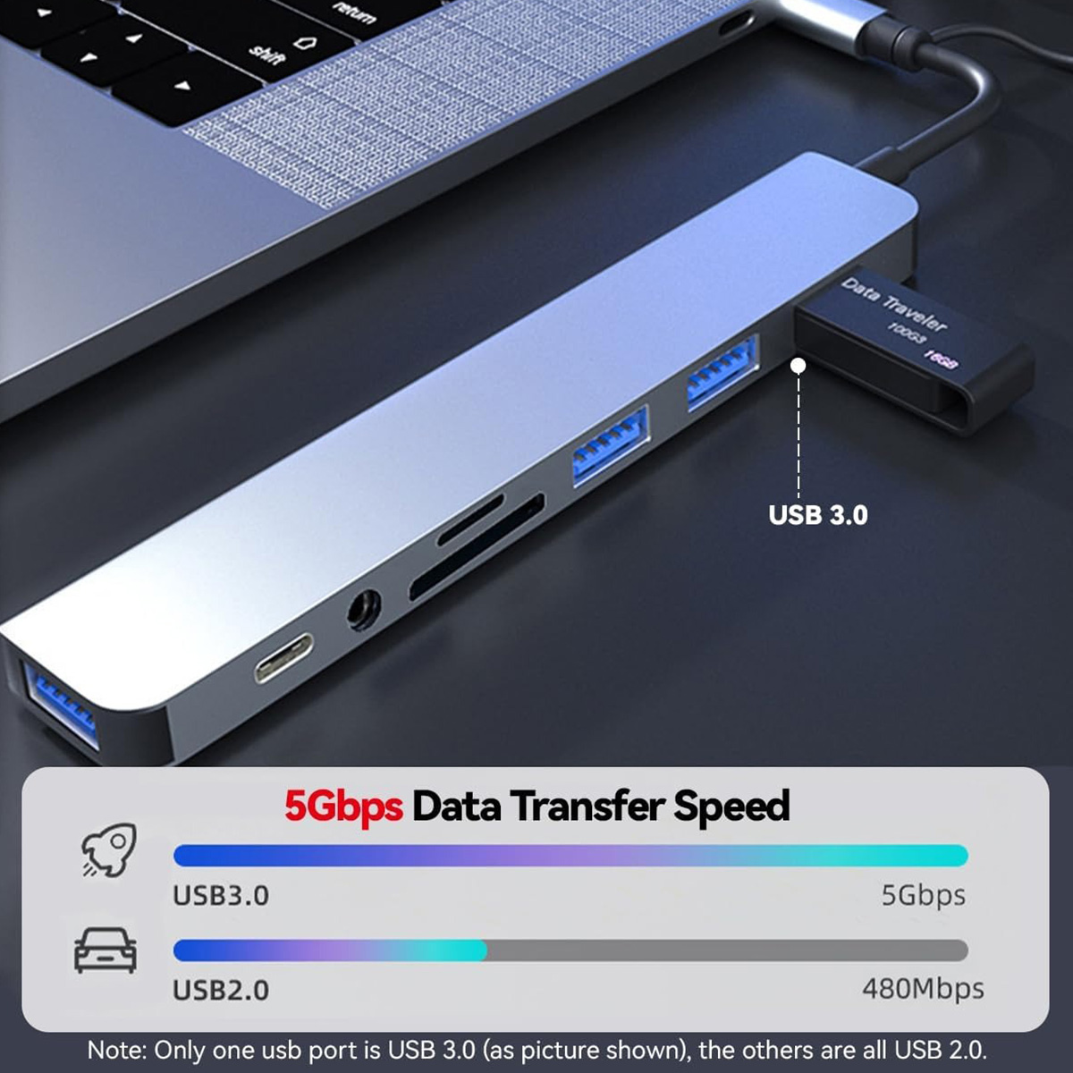 8-портовый USB-C хаб-разветвит – обзор и цена Smart Home Hub 2