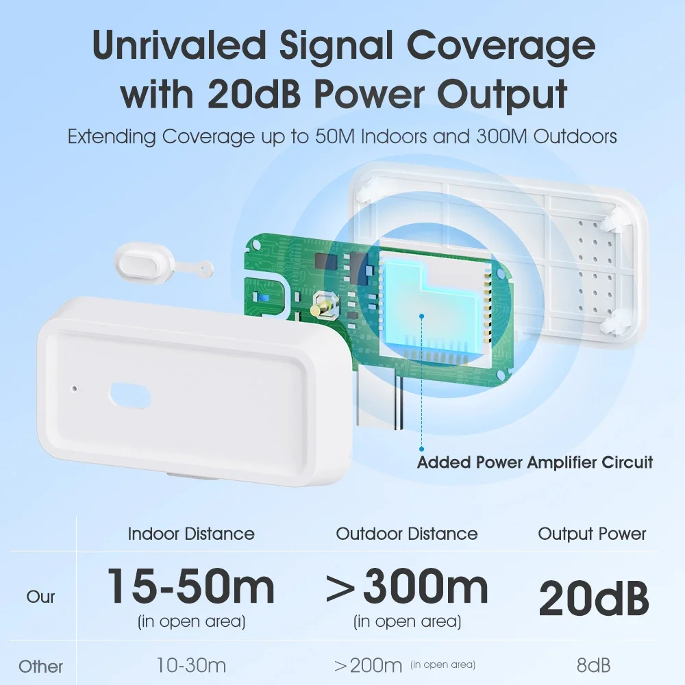 Умный беспроводной повторитель – обзор и цена Smart Outdoor Plug