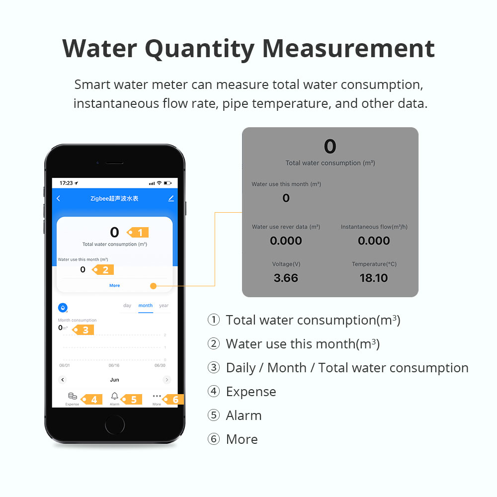Умный ультразвуковой счетчик в – обзор и цена Smart Home Energy