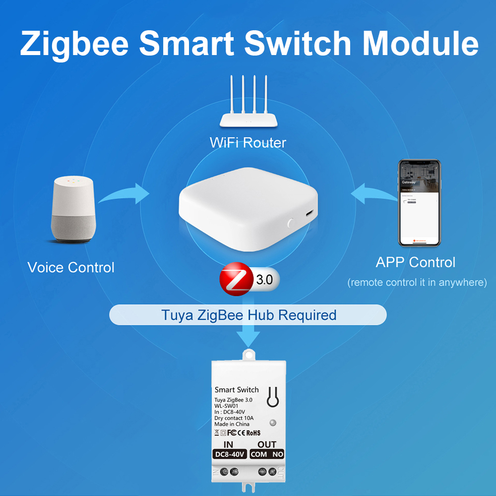 Модуль умного выключателя Tuya – обзор и цена Smart Home Google
